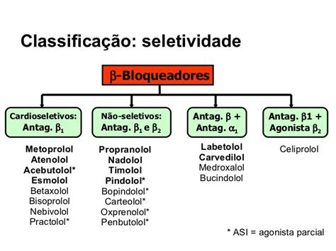 beta bloqueador nao seletivo - tabela de conversão betabloqueadores